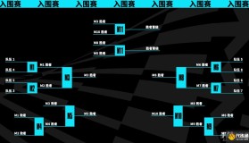 IG战队2:0力克FPX，惊险晋级季后赛！